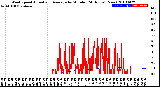 Milwaukee Weather Wind Speed<br>Actual and Average<br>by Minute<br>(24 Hours) (New)