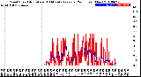 Milwaukee Weather Wind Speed<br>Actual and 10 Minute<br>Average<br>(24 Hours) (New)