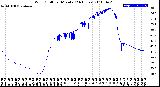 Milwaukee Weather Wind Chill<br>per Minute<br>(24 Hours)