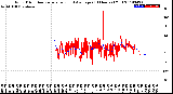 Milwaukee Weather Wind Direction<br>Normalized and Average<br>(24 Hours) (Old)