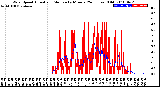 Milwaukee Weather Wind Speed<br>Actual and Median<br>by Minute<br>(24 Hours) (Old)