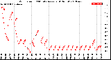 Milwaukee Weather Wind Speed<br>10 Minute Average<br>(4 Hours)