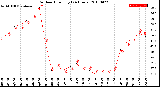 Milwaukee Weather Outdoor Humidity<br>(24 Hours)