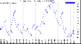 Milwaukee Weather Outdoor Humidity<br>Daily Low