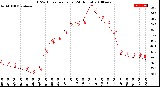 Milwaukee Weather THSW Index<br>per Hour<br>(24 Hours)