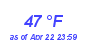 Milwaukee Weather Dewpoint High High Month