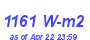 Milwaukee Weather Solar Radiation High Month