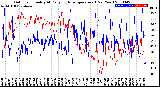 Milwaukee Weather Outdoor Humidity<br>At Daily High<br>Temperature<br>(Past Year)