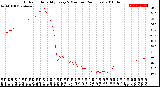 Milwaukee Weather Outdoor Humidity<br>Every 5 Minutes<br>(24 Hours)