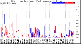 Milwaukee Weather Outdoor Rain<br>Daily Amount<br>(Past/Previous Year)