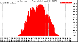 Milwaukee Weather Solar Radiation<br>per Minute<br>(24 Hours)