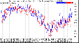 Milwaukee Weather Outdoor Temperature<br>Daily High<br>(Past/Previous Year)