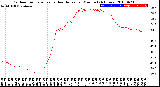 Milwaukee Weather Outdoor Temperature<br>vs Heat Index<br>per Minute<br>(24 Hours)