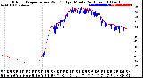 Milwaukee Weather Outdoor Temperature<br>vs Wind Chill<br>per Minute<br>(24 Hours)