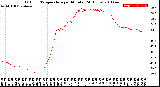 Milwaukee Weather Outdoor Temperature<br>per Minute<br>(24 Hours)