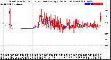 Milwaukee Weather Wind Direction<br>Normalized and Average<br>(24 Hours) (New)