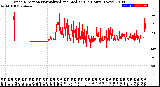 Milwaukee Weather Wind Direction<br>Normalized and Median<br>(24 Hours) (New)