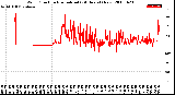 Milwaukee Weather Wind Direction<br>Normalized<br>(24 Hours) (New)