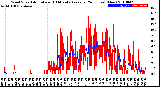 Milwaukee Weather Wind Speed<br>Actual and 10 Minute<br>Average<br>(24 Hours) (New)