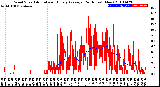 Milwaukee Weather Wind Speed<br>Actual and Hourly<br>Average<br>(24 Hours) (New)