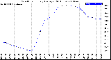 Milwaukee Weather Wind Chill<br>Hourly Average<br>(24 Hours)