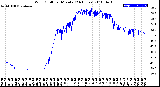 Milwaukee Weather Wind Chill<br>per Minute<br>(24 Hours)