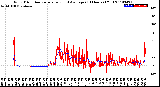 Milwaukee Weather Wind Direction<br>Normalized and Average<br>(24 Hours) (Old)