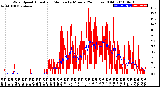 Milwaukee Weather Wind Speed<br>Actual and Median<br>by Minute<br>(24 Hours) (Old)