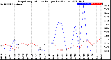 Milwaukee Weather Evapotranspiration<br>vs Rain per Day<br>(Inches)