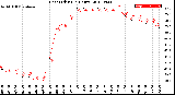 Milwaukee Weather Heat Index<br>(24 Hours)