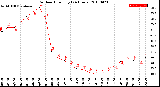 Milwaukee Weather Outdoor Humidity<br>(24 Hours)