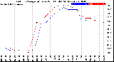 Milwaukee Weather Outdoor Temperature<br>vs Wind Chill<br>(24 Hours)