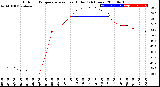 Milwaukee Weather Outdoor Temperature<br>vs Heat Index<br>(24 Hours)