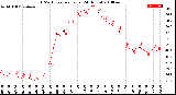 Milwaukee Weather THSW Index<br>per Hour<br>(24 Hours)