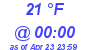 Milwaukee Weather Dewpoint High High Today