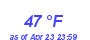 Milwaukee Weather Dewpoint High High Month