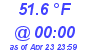 Milwaukee Weather Temperature Low Today