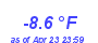 Milwaukee Weather Temperature Low Year