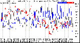 Milwaukee Weather Outdoor Humidity<br>At Daily High<br>Temperature<br>(Past Year)