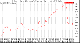 Milwaukee Weather Outdoor Humidity<br>Every 5 Minutes<br>(24 Hours)