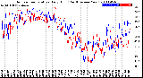 Milwaukee Weather Outdoor Temperature<br>Daily High<br>(Past/Previous Year)