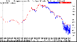 Milwaukee Weather Outdoor Temperature<br>vs Wind Chill<br>per Minute<br>(24 Hours)