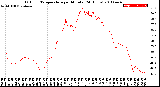 Milwaukee Weather Outdoor Temperature<br>per Minute<br>(24 Hours)