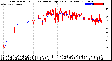 Milwaukee Weather Wind Direction<br>Normalized and Average<br>(24 Hours) (New)