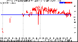 Milwaukee Weather Wind Direction<br>Normalized and Median<br>(24 Hours) (New)