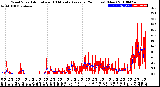 Milwaukee Weather Wind Speed<br>Actual and 10 Minute<br>Average<br>(24 Hours) (New)