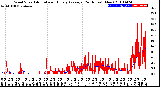 Milwaukee Weather Wind Speed<br>Actual and Hourly<br>Average<br>(24 Hours) (New)