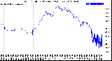 Milwaukee Weather Wind Chill<br>per Minute<br>(24 Hours)