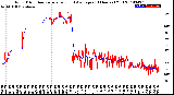 Milwaukee Weather Wind Direction<br>Normalized and Average<br>(24 Hours) (Old)