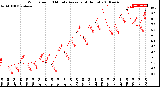 Milwaukee Weather Wind Speed<br>10 Minute Average<br>(4 Hours)